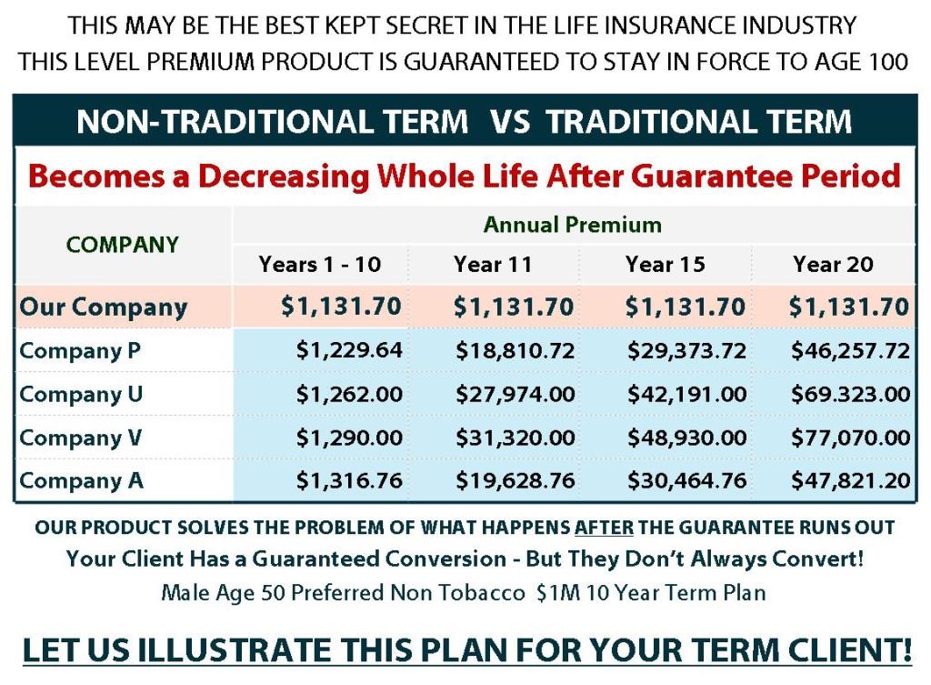 Non-traditional Term v.s. Traditional Term Non-traditional Term v.s. Traditional Term