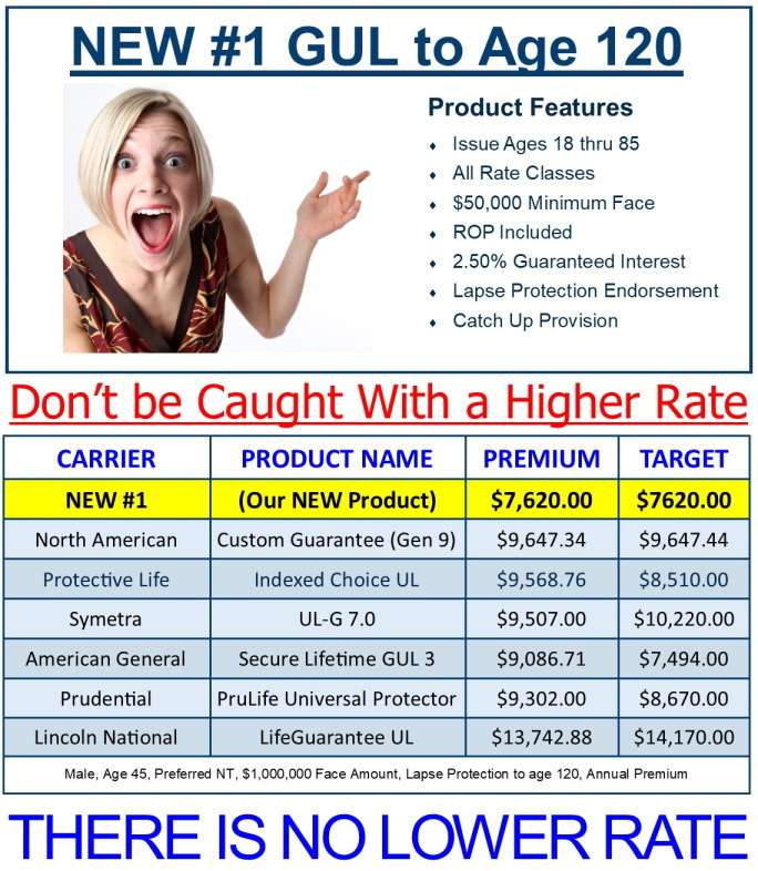 New Lowest Rates