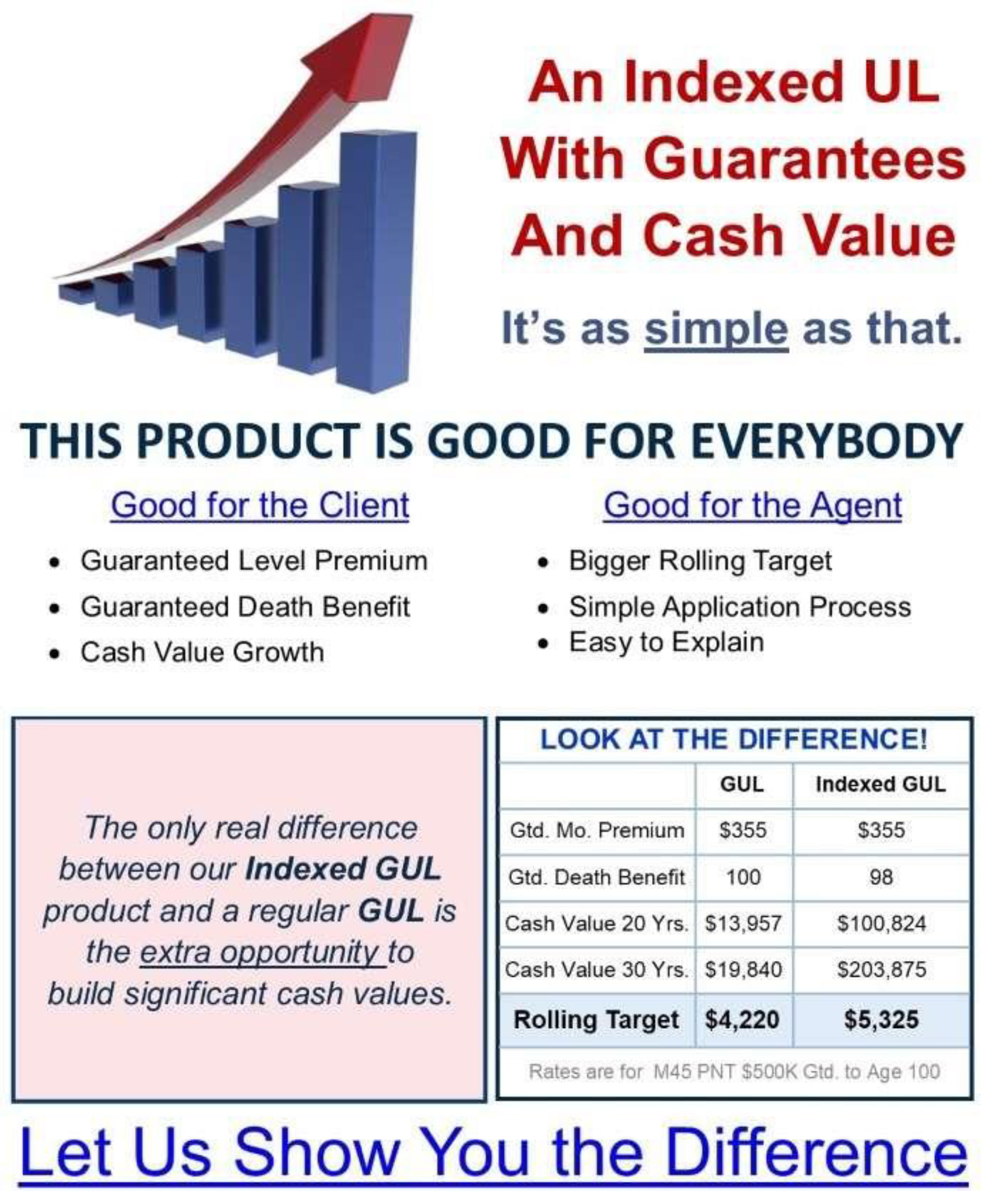 An Indexed UL With Guarantees And Cash Value