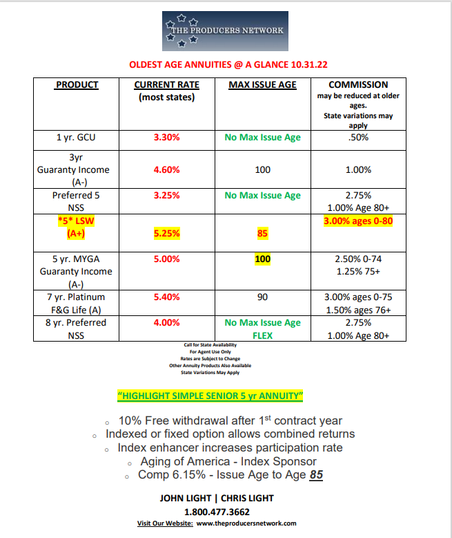 Annuity at a glance October 2022