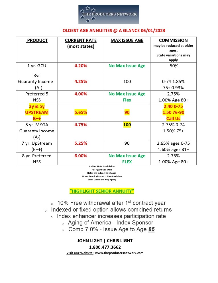 Oldest Age Annuity
