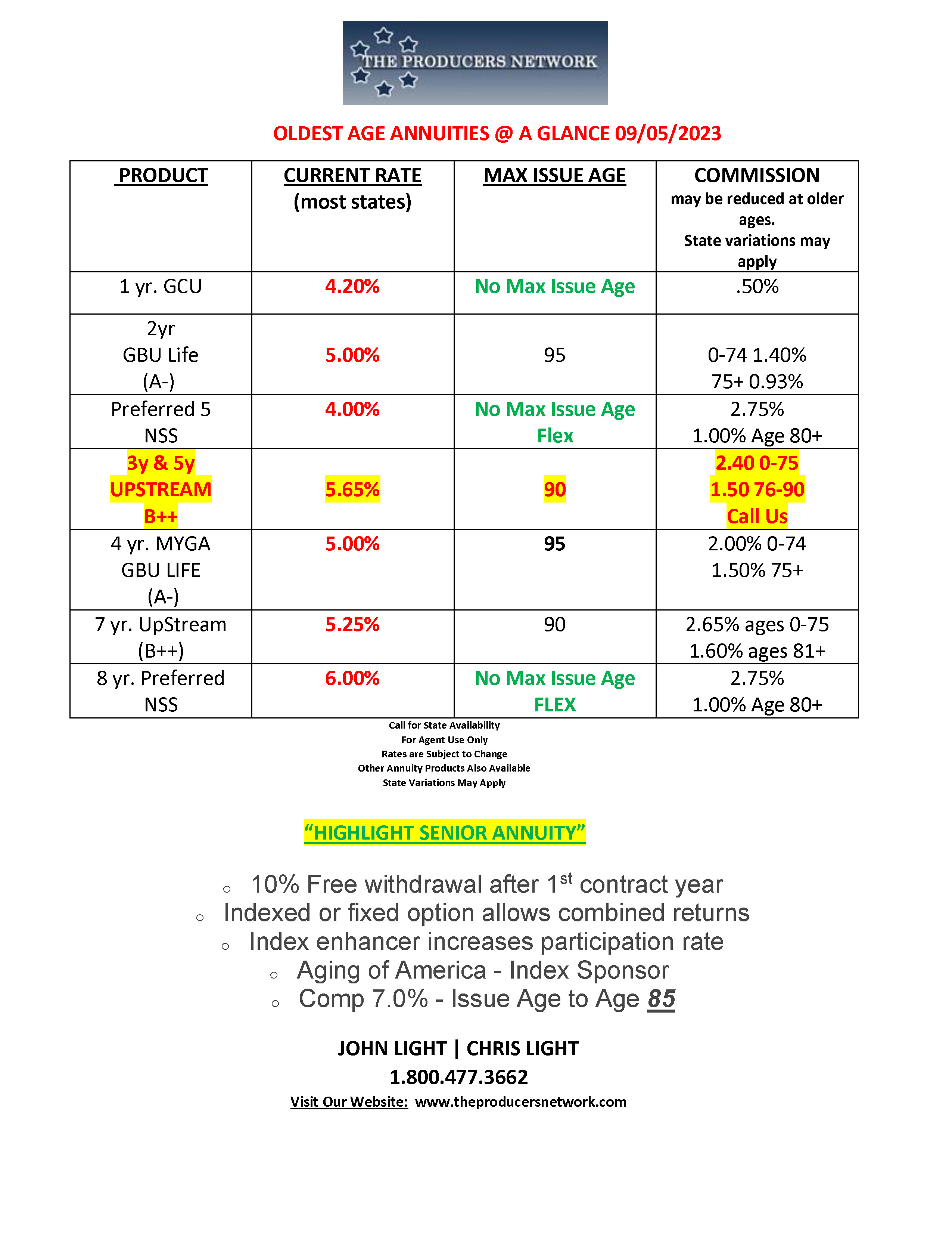 Annuities